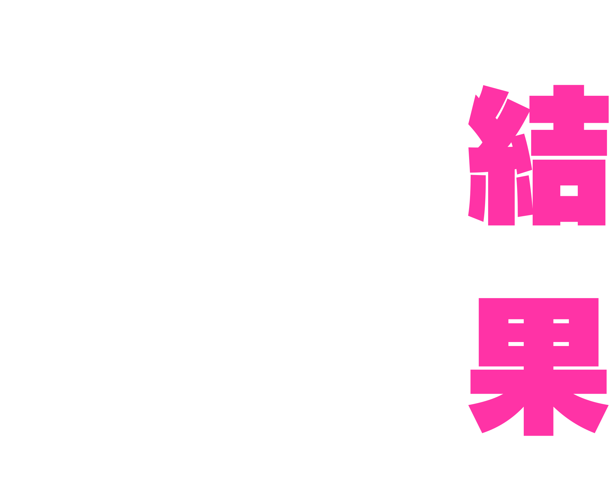 今年も大量ノミネート！